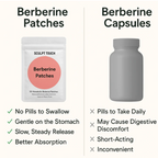 Berberine Patches