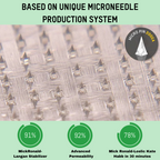 SMGT-GLP-1 Nano-Microneedle Patch