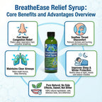 BreatheEase Soothing Syrup